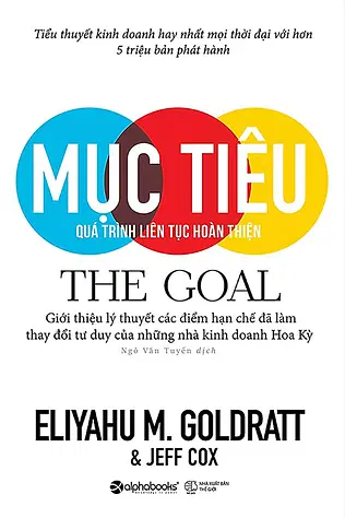 Mục Tiêu - Quá Trình Liên Tục Hoàn Thiện